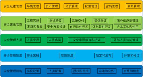 網(wǎng)絡(luò)安全等保測評(píng)避坑指南 從零基礎(chǔ)到精通