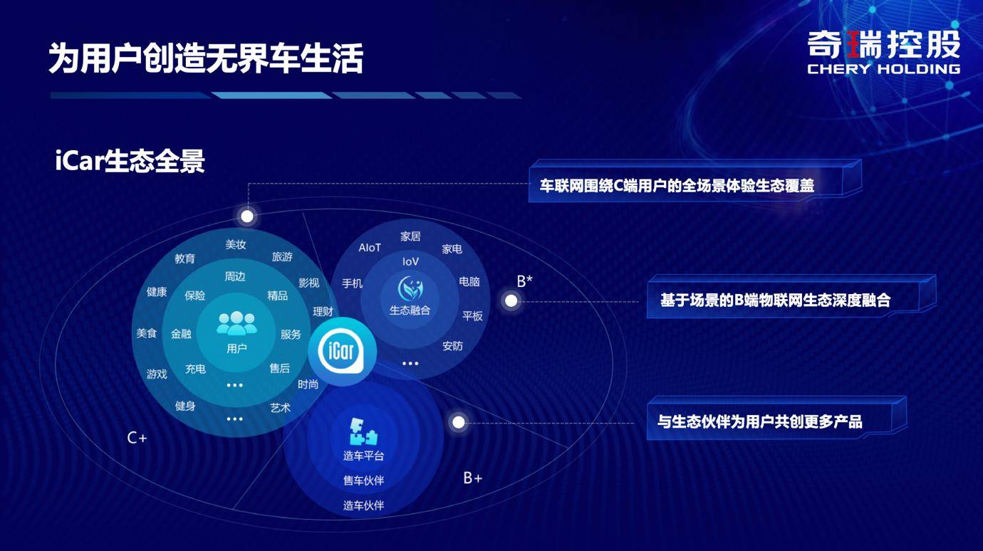 當(dāng)“理工男”成為跨界玩家 奇瑞iCar生態(tài)的“破與立”與5G通信技術(shù)服務(wù)