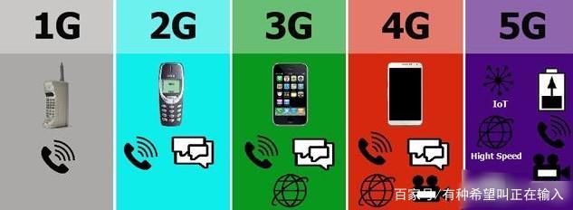 5G時代來臨，4G手機何去何從？——深度解析通信技術服務的升級與共存