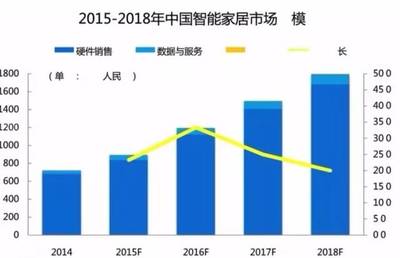 物聯(lián)網(wǎng)終端用戶破5億 5G通信技術如何讓中國領跑全球應用